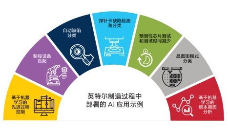 人工智能与半导体擦出的火花